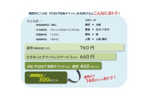 JR東日本「JRE POINT特典チケット」交換ポイント期間限定でお得に