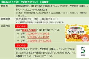 JR東日本「オフピーク定期券」で「JRE POINT」当たるキャンペーン