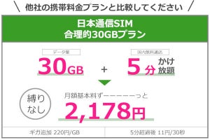 日本通信、5分かけ放題込みで2,178円の「合理的30GBプラン」
