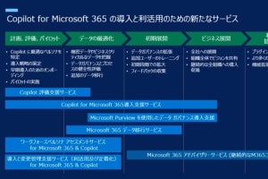 デル、「Copilot for Microsoft 365」導入コンサルティングサービス開始