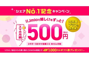 IIJmio、乗り換え／SIMのみ契約でギフト券1,000円分をプレゼント - 6月3日まで
