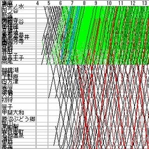 列車ダイヤを楽しもう 第57回 E353系も走る中央東線、「スーパーあずさ」高速化の課題は?