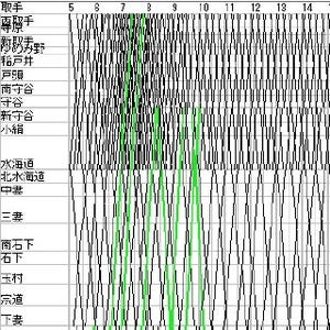 列車ダイヤを楽しもう 第61回 単線と複線の非電化路線、関東鉄道常総線の復旧ダイヤ