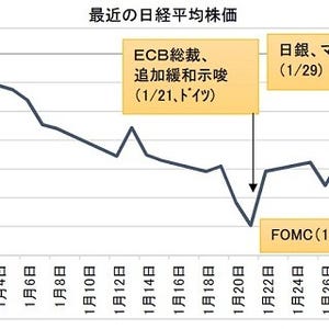 経済ニュースの"ここがツボ" 第52回 マイナス金利を導入したのはなぜ? - 景気回復が期待できる4つの経路