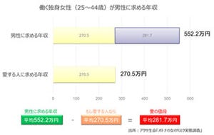 GLOBIS 3minutes ビジネススクール 第6回 今日から使える! 数字力入門(2) - 「愛の値段はいくらでしょうか?」