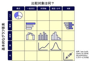 GLOBIS 3minutes ビジネススクール 第8回 今日から使える! 数字力入門(4) - グラフを使って、言いたいことを"翻訳する"