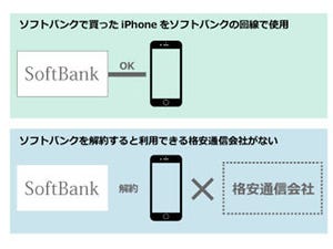 iPhone基本の「き」 第237回 機種変不要! 今のiPhoneで料金を安くする方法・ソフトバンク編