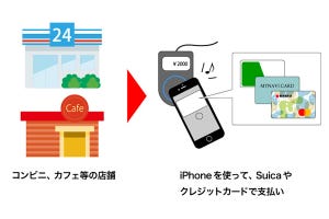 iPhone基本の「き」 第282回 使えば便利! カードレスで支払いができるiPhoneの「Apple Pay」とは?