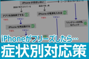 iPhone基本の「き」 第515回 iPhoneがフリーズしたら？ チャートで見る症状別対応策