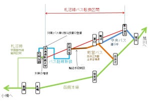 鉄道ニュース週報 第109回 JR北海道「維持困難線区」札沼線はバス転換受け入れへ