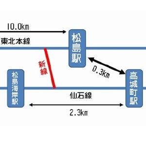 鉄道トリビア 第306回 仙石東北ライン開業! JR最短営業キロ「0.3km」設定の根拠は?