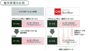 ユビキタス、QuickBootの最新状況を公開 