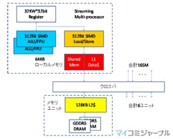 NVIDIAのFermiで新設されたキャッシュは効いているのか