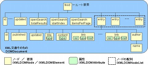 VBAで配列に指定文字列が存在する位置を ...