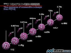 113番新元素の合成と確認で活躍! 