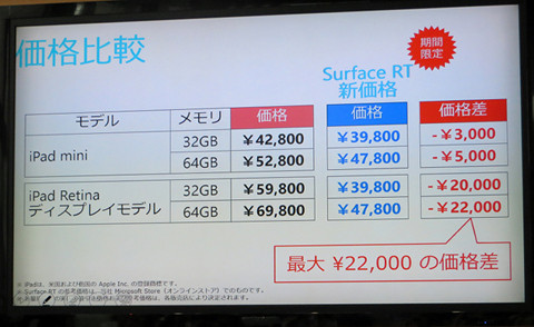 マイクロソフト プレゼンテーション資料 マイクロソフト プレゼンテーション資料