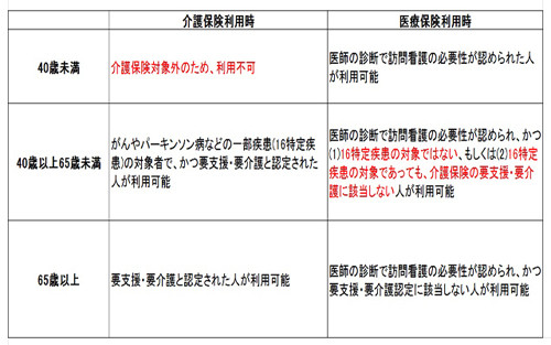 医療保険と健康保険の違いとは? - newtrust1.com