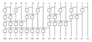 コンピュータアーキテクチャの話 (74) パラレルプリフィックスアダー(2)