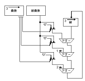 コンピュータアーキテクチャの話 (79) リニアアレイとパラレルアダー