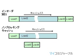 コンピュータアーキテクチャの話 (175) キャッシュ再訪