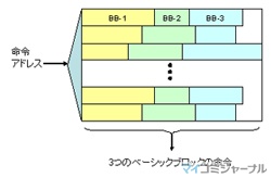 コンピュータアーキテクチャの話 (178) トレースキャッシュ(1)