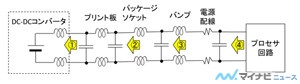 コンピュータアーキテクチャの話 (242) プロセサへの電源供給系