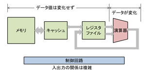 コンピュータアーキテクチャの話 (261) ウオッチドッグタイマー 