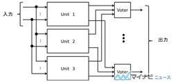 コンピュータアーキテクチャの話 (274) 論理回路で用いられるエラー訂正技術