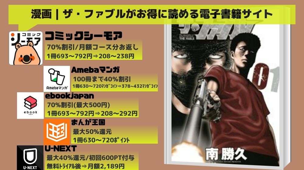 漫画ザファブルを全巻無料で読めるアプリやサイトはある違法サイトについても解説 電子書籍比較