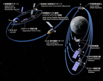 月周回衛星「SELENE」の名前を考えよう! 