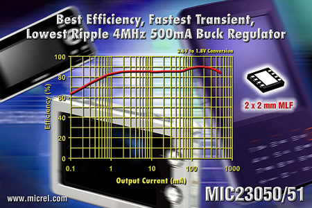 Micrel、出力500mAの4MHz同期降圧型レギュレータを発売 