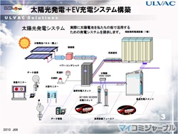 アルバック、太陽光発電とEV急速充電器を組み合わせたソリューションを発売