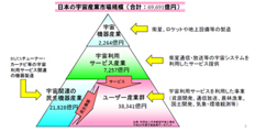 日本の宇宙技術を海外に 