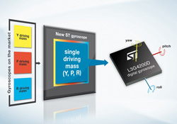 STMicro、3軸デジタル・ジャイロセンサを発表