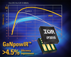 IR、GaNデバイスを搭載したDC/DCコンバータモジュールのサンプル出荷を開始