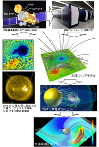 京大ら、宇宙天気予報の基礎となる太陽嵐のモデリングに成功