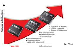 TI、CDクオリティのワイヤレス・オーディオICを発表