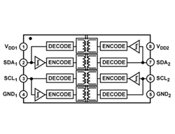 ADI、EVやHVなどの車載向けiCouplerデジタルアイソレータを発表