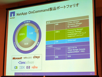 NetApp OnCommandの構成