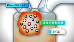 ダイハツ、JC08モードで30km/Lを実現する「e：Sテクノロジー」を開発