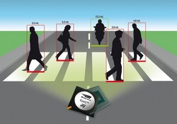 STとMobileye、運転支援システム向け第3世代SoCファミリを共同開発