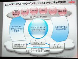 ものづくりの革新を強化する 