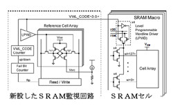 東芝、0.5Vから1.0Vの動作電圧に対応する混載SRAM回路技術を開発