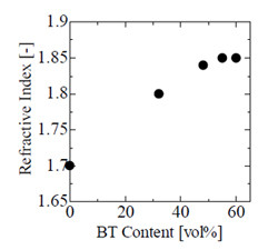 東北大、400℃でもほぼ熱分解のない高屈折率ナノコンポジット膜を開発