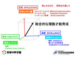 科学の甲子園、出場48校の内38校が決定 