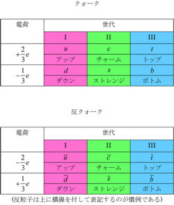 KEK、ボトム・クォークを含む新種のエキゾチックハドロン粒子「Zb」を発見