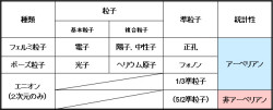 NTTとJST、「非アーベリアン準粒子」の存在が期待される電子状態を解明