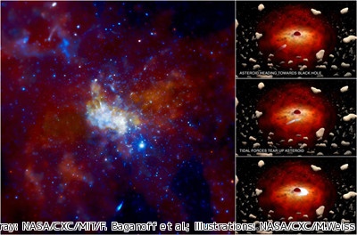 天の川のブラックホールが小惑星を飲み込んでいる 