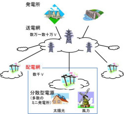 早大など、スマートグリッド用の効率的な送電を実現するアルゴリズムを開発