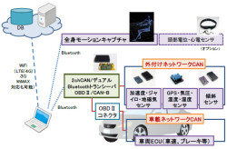 ZMP、CAN情報と運転者/乗員の動作を同時計測可能な製品を発表